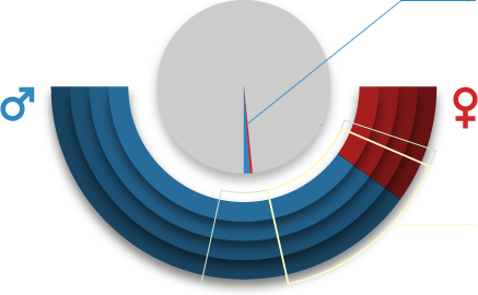 Autism statistics