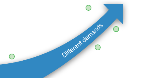 Spelling errors graph