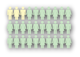 2 or 3 pupils per class